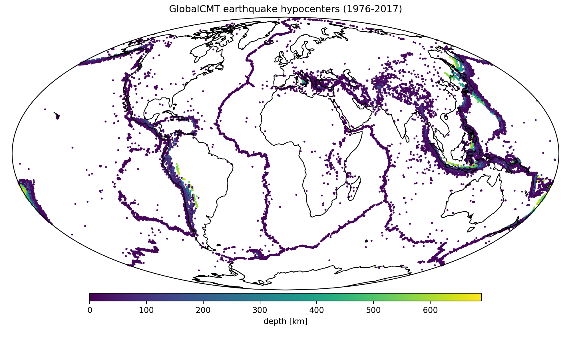 Mid-ocean Ridges - ENVS398 Global Geophysics and Geodynamics